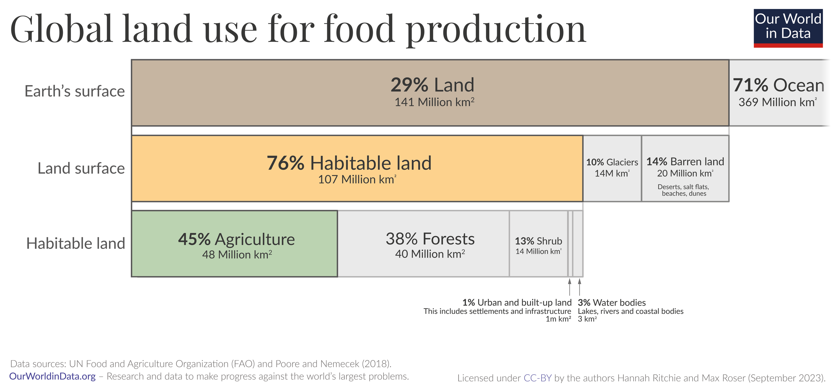 Less Land Clean Energy Must Use Less Land | Quaise Energy